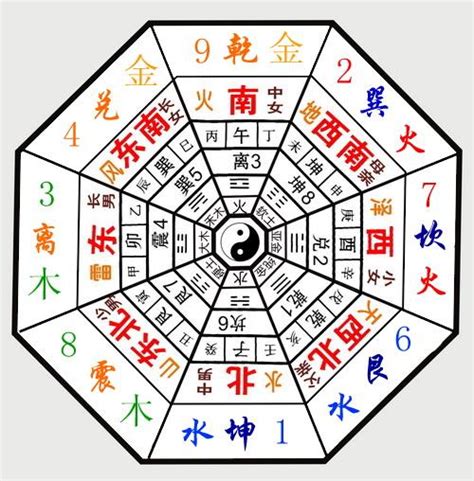 易經九運|三元九運:體系解析,自然規律,對應關係,劃分方法,年份。